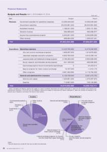 Financial Statements Budgets and Results (April 1, 2013 to March 31, 2014) Unit: yen  Budget