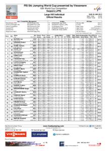 FIS Ski Jumping World Cup presented by Viessmann 18th World Cup Competition Sapporo (JPN)