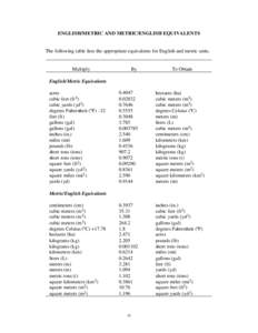 ENGLISH/METRIC AND METRIC/ENGLISH EQUIVALENTS  The following table lists the appropriate equivalents for English and metric units. Multiply