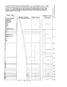 ALGAE POLLEN IN USGS SEDIMENT CORE CL[removed]Source: Adam, David P., “Pollen Zonation and Proposed Informal Climatic Units for Clear Lake, California, Cores CL-73-4 and CL-73-7”, Late Quaternary Climate, Tectonism, an