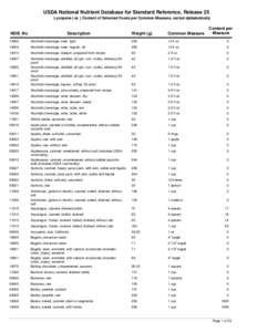 USDA National Nutrient Database for Standard Reference, Release 25 Lycopene ( µg ) Content of Selected Foods per Common Measure, sorted alphabetically NDB_No  Description