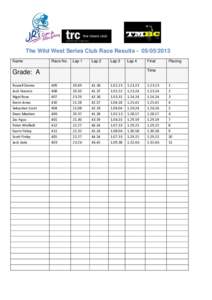 The Wild West Series Club Race Results[removed]Name Race No.  Lap 1