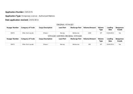 Application Number: Application Type: Temporary Licence - Authorised Matters Date application received: ORIGINAL VOYAGES Voyage Number