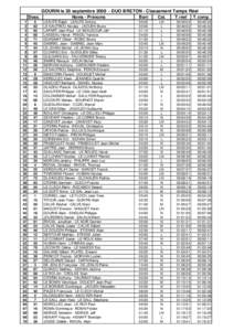 GOURIN le 20 septembre 2008 ~ DUO BRETON - Classement Temps Réel Doss[removed]