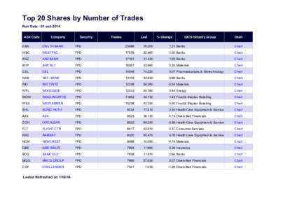 Top 20 Shares by Number of Trades Run Date - 01-oct-2014 ASX Code Company