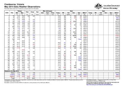 Cranbourne, Victoria May 2014 Daily Weather Observations Most observations taken from Cranbourne, pressure taken from Moorabbin. Date