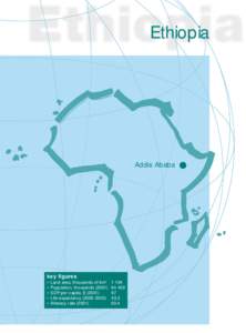 United Kingdom / Economy of Ethiopia / Economy of Djibouti / Economy of the Arab League / Gross domestic product / Public finance of the United Kingdom