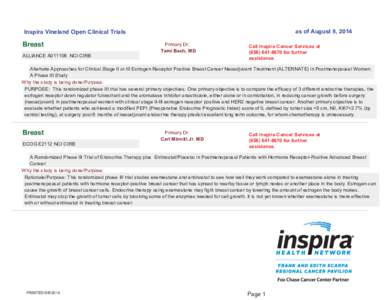 as of August 8, 2014  Inspira Vineland Open Clinical Trials Breast ALLIANCE A011106 NCI CIRB