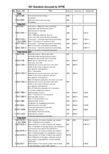 Chemical engineering / Science / Aerosol science / Geotechnical engineering / Particle-size distribution / Particulates / Particle counter / Porosity / Particle size / Chemistry / Colloidal chemistry / Materials science