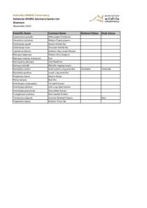 Australian Wildlife Conservancy Dakalanta Wildlife Sanctuary Species List Mammals November 2013 Scientific Name