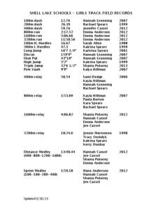 SHELL LAKE SCHOOLS - GIRLS TRACK FIELD RECORDS 100m dash 200m dash 400m dash 800m run 1600m run