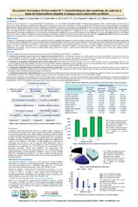 Document Technique d’Information N°1: Caractéristiques des systèmes de cultures à base de cotonculture adaptés à chaque zone cotonnière au Bénin Allagbé C. M., Adégbola Y. P., Ahoyo Adjovi N. R., Komlan-Ahiho