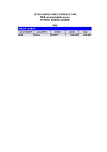 WORLD MOTOR VEHICLE PRODUCTION OICA correspondents survey WITHOUT DOUBLE COUNTS 2009 GROUP : CHERY CONTINENT