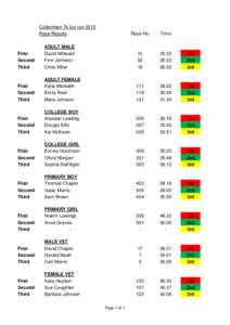 Cottenham 7k fun run 2015 Race Results Race No  Time