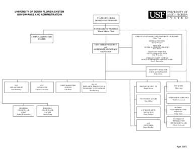 UNIVERSITY OF SOUTH FLORIDA SYSTEM GOVERNANCE AND ADMINISTRATION STATE OF FLORIDA BOARD OF GOVERNORS  USF BOARD OF TRUSTEES