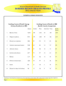 Arizona Department of Health Services  Border Region Health Profile Office of Border Health  LEADING CAUSES OF DEATH