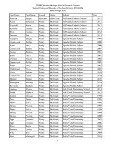 CCPMG Western Heritage Schools Outreach Program Student Poetry and Educator of the Year Winners BY SCHOOL 1996 through 2016 Last Name