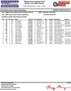 Fidelity Power Systems ProIT RoundOGR-4254-S] Official Qualifying Results Posted: 11:20am Sorted on Best Lap time