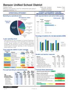 Benson Unified School District  Cochise County Efficiency peer groups 5 and T-8, Achievement peer group 5 Legislative district(s): 14