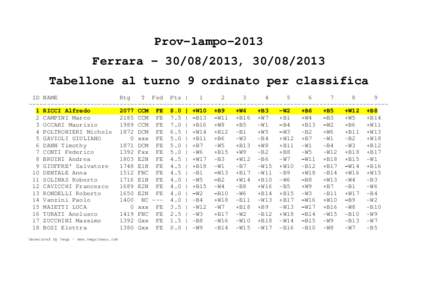 Prov-lampo-2013 Ferrara[removed], [removed]Tabellone al turno 9 ordinato per classifica ID NAME Rtg T Fed Pts |