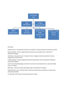 Oak Ridge Associated Universities / Alabama Cooperative Extension System / Columbus /  Georgia metropolitan area / Auburn /  Alabama / Auburn University / Auburn / Geography of Alabama / Alabama / Association of Public and Land-Grant Universities