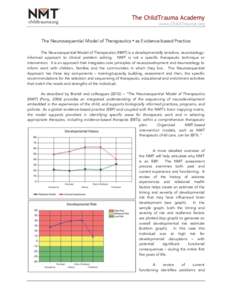The ChildTrauma Academy www.ChildTrauma.org   The Neurosequential Model of Therapeutics as Evidence-based Practice ©