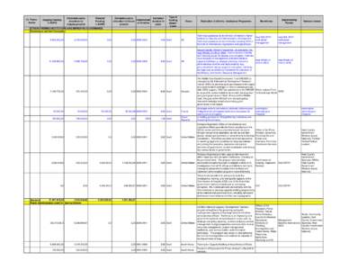 ICI Theme / Sector Ongoing Funding in EURO