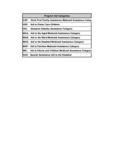 Medicaid / Federal assistance in the United States / Healthcare reform in the United States / Presidency of Lyndon B. Johnson