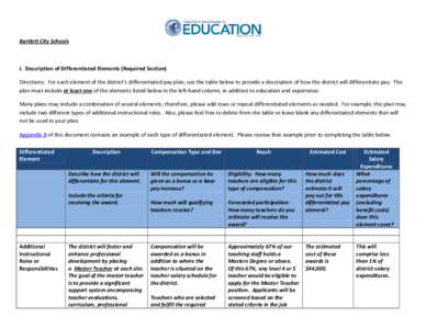 Bartlett City Schools  I. Description of Differentiated Elements (Required Section) Directions: For each element of the district’s differentiated pay plan, use the table below to provide a description of how the distri