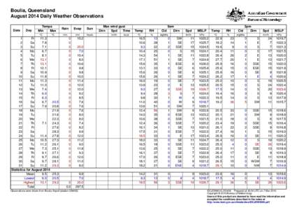 Boulia, Queensland August 2014 Daily Weather Observations Date Day