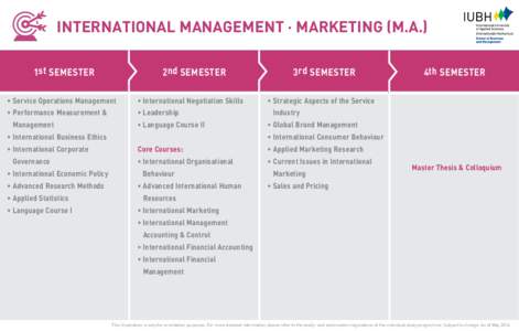 International MANAGEMENT · marketing (m.a.) 1st Semester 2nd Semester  3rd Semester