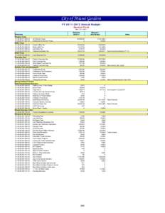 FY 12 - Line Item Budget.xls