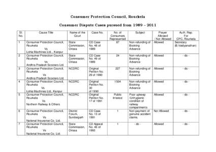 Consumer Protection Council, Rourkela Consumer Dispute Cases pursued from 1989 – 2011 Sl.