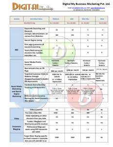 Computing / Web 2.0 / Blog software / Android software / Facebook / Twitter / LinkedIn / World Wide Web / Social media / Social information processing