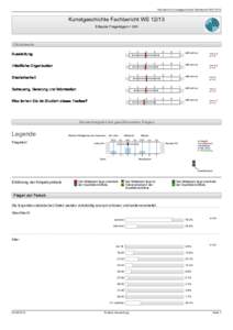 Fachbericht, Kunstgeschichte Fachbericht WSKunstgeschichte Fachbericht WSErfasste Fragebögen = 243  Globalwerte