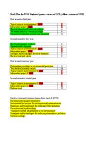 Draft Plan for UNG Students (green: courses at UCF; yellow: courses at UNG) First semester first year Topical subjects in environment I (half) Independent project I (half) Physical chemistry of solids and surfaces The le