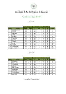 Associação de Futebol Popular de Guimarães Taça de Disciplina - època[removed]ª Divisão  Class.