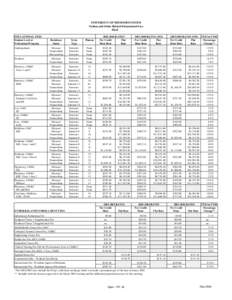 UNIVERSITY OF MISSOURI SYSTEM Tuition and Other Related Educational Fees Final EDUCATIONAL FEES Student Level or Professional Program