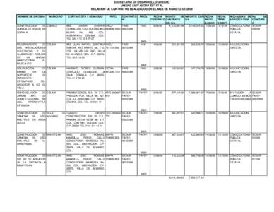 SECRETARIA DE DESARROLLO URBANO UNIDAD LICITADORA ESTATAL RELACION DE CONTRATOS REALIZADOS EN EL MES DE AGOSTO DE 2009 NOMBRE DE LA OBRA  MUNICIPIO