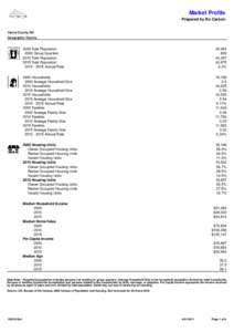 Market Profile Prepared by Bo Carson Vance County, NC Geography: County