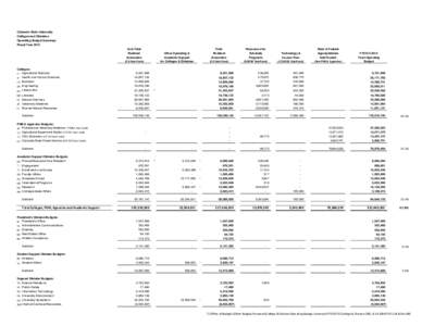 Colorado State University Colleges and Divisions Operating Budget Summary Fiscal Year 2015 Sub-Total Resident