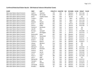 Page 1 of 3  Confirmed Motorized Slalom Results - 35th National Veterans Wheelchair Games EVENT Motorized Slalom (Hand Controls) Motorized Slalom (Hand Controls)