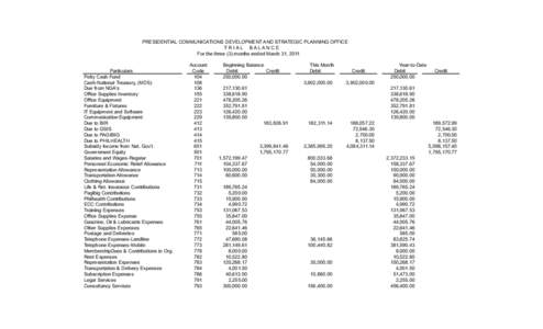 PRESIDENTIAL COMMUNICATIONS DEVELOPMENT AND STRATEGIC PLANNING OFFICE T R IAL BALAN C E For the three (3) months ended March 31, 2011 Particulars Petty Cash Fund Cash-National Treasury, (MDS)