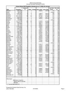 Apportionment2002EstimatesWOverseas.xls