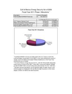 Gulf of Mexico Energy Security Act of 2006 Fiscal Year 2011 Phase I Allocations 1 Description Total Qualified GOMESA Revenues  U.S. Treasury General Fund