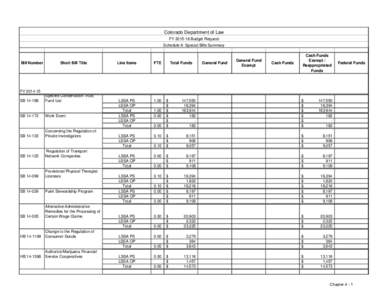 Sched 6 Special Bills.xlsx