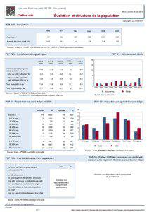 Dossier local - Commune - Louroux-Bourbonnais