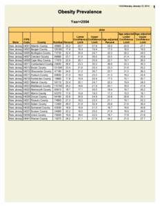 14:33 Monday, January 13, 2014  Obesity Prevalence Year=[removed]Age-adjusted Age-adjusted