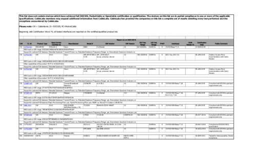 This list does not contain devices which have achieved full DOCSIS, PacketCable or OpenCable certification or qualification. The devices on this list are in partial compliance to one or more of the applicable specificati