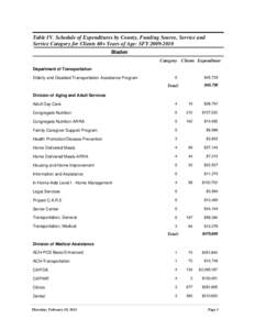 Table IV. Schedule of Expenditures by County, Funding Source, Service and Service Category for Clients 60+ Years of Age: SFY[removed]Bladen Category Clients Expenditure Department of Transportation Elderly and Disabled